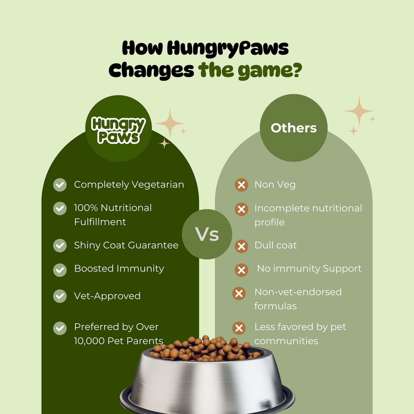 PAWPROTEIN - Vegetarian Meal Topper